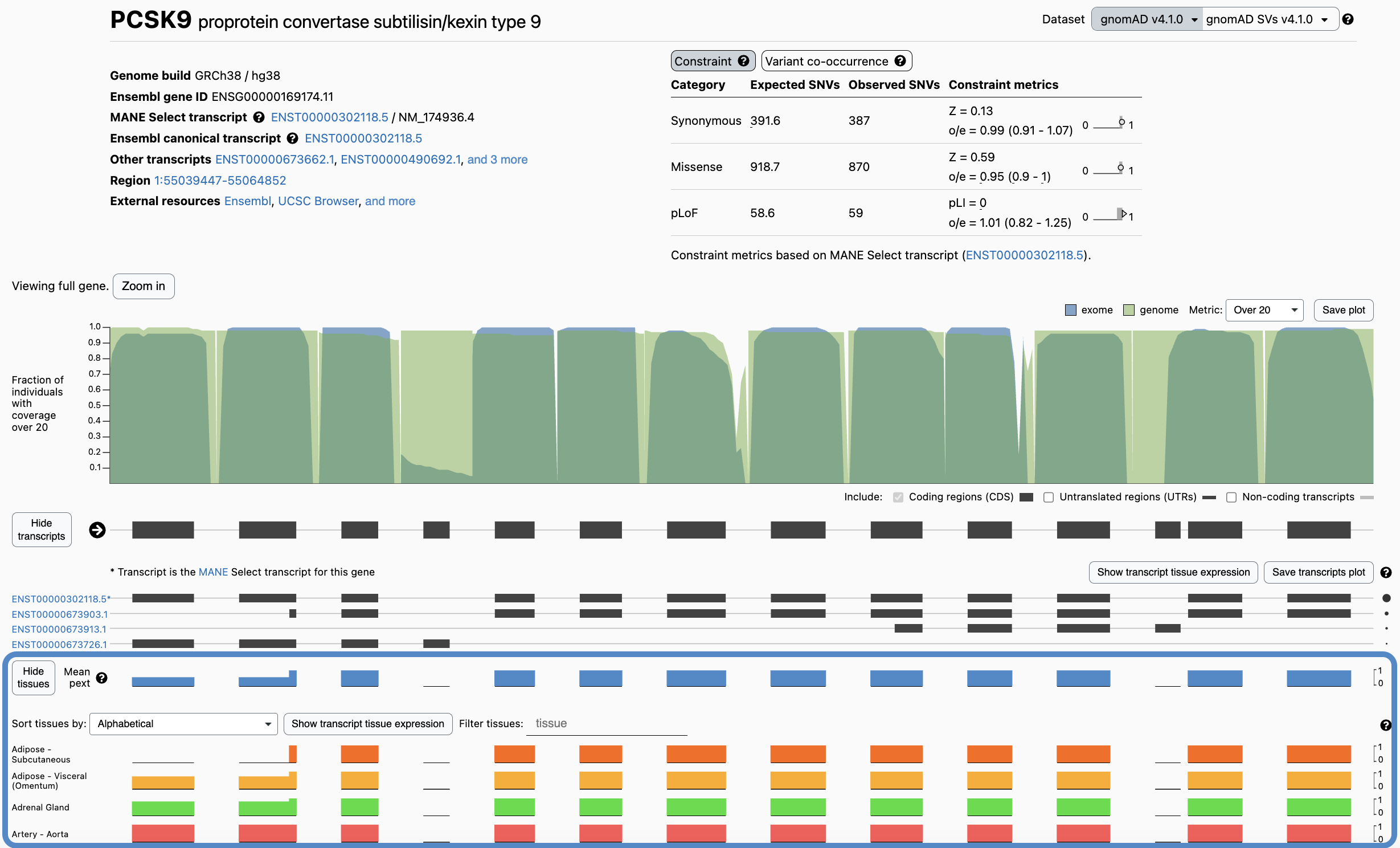 Location of the transcript tissue expression and pext tracks