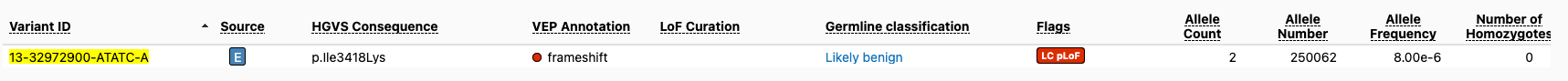 Screenshot of variant 13-32972900-ATATC-A on gnomAD v2 gene page