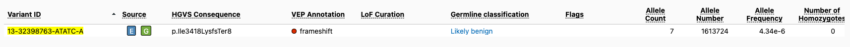 Screenshot of variant 13-32398763-ATATC-A on gnomAD v4 gene page