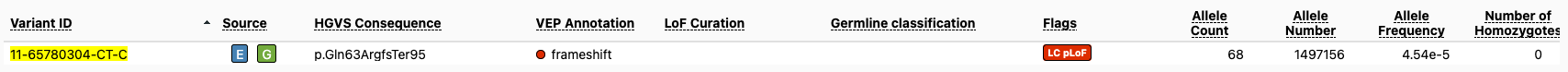 Screenshot of variant 11-65780304-CT-C on gene page in gnomAD v4